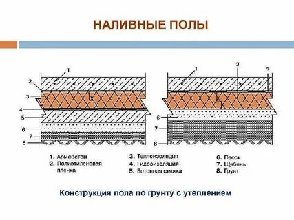 Пирог пола