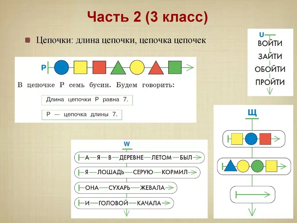 , рыдзе о. 3 класс. Р 3 кл. Учебник по математике 3 класс школа россии. Математика 3 класс школа россии.