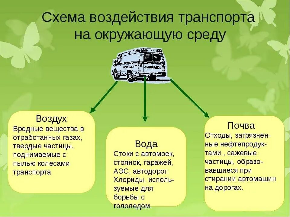 Влияние топлива на окружающую среду. Влияние транспорта на окружающую среду. Влияние транспорта на экологию. Влияние автомобильного транспорта на окружающую среду. Влияние транспорта на окружающую.