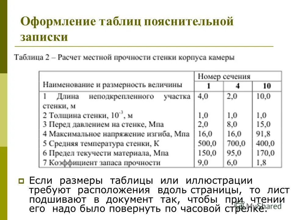 Как оформить пояснения к таблице. Оформление таблиц в пояснительной записке. Пояснение к таблице. Оформление листов пояснительной Записки. Таблица 3 пояснительной записки