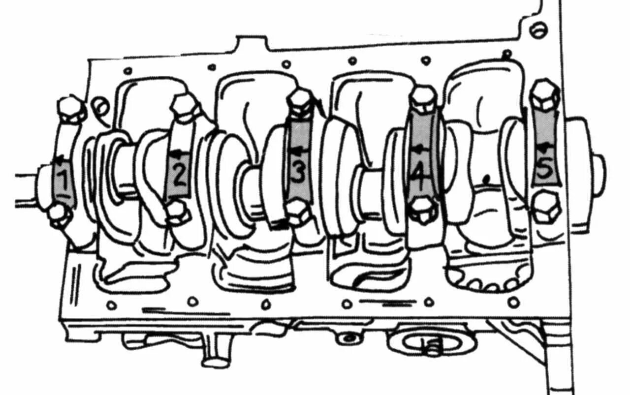 Затяжки бугелей коленвала. Нумерация коренных шеек коленвала ЗМЗ 406. Коренных подшипников Форд Мондео. Крышка коренных подшипников Форд фокус 2 1.8. Крышки коренных подшипников Москвич 412.