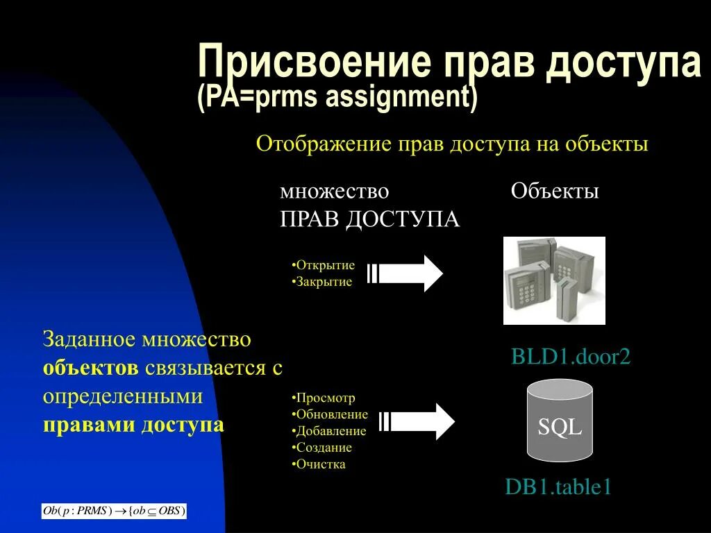 Объект и субъект доступа. Определение прав доступа. Разграничение прав доступа в сети. Право доступа телефон