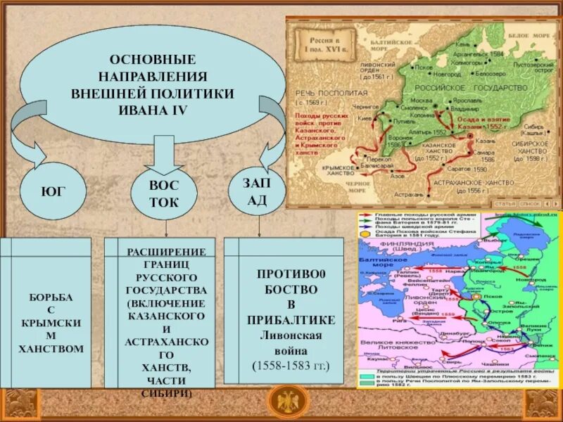 Направление внешней политики ивана iv. Внешняя политика Ивана 4 Крымское ханство. Карта внешняя политика Ивана Грозного 7 класс. Внешняя политика Ивана 4 Грозного карта. Карта внешняя политика Ивана 4 ханства.