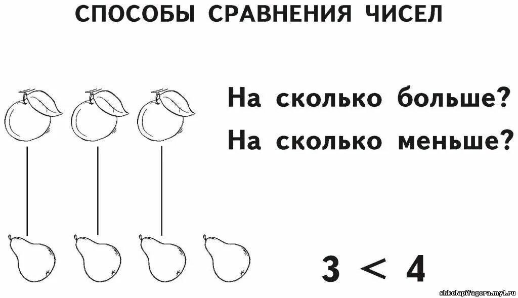 Сравнение чисел это определение. Как сравнивают натуральные числа 5 класс. Сравнение чисел. Сравнение натуральных чисел. Сравни числа -21 и 14 -73 и -92.