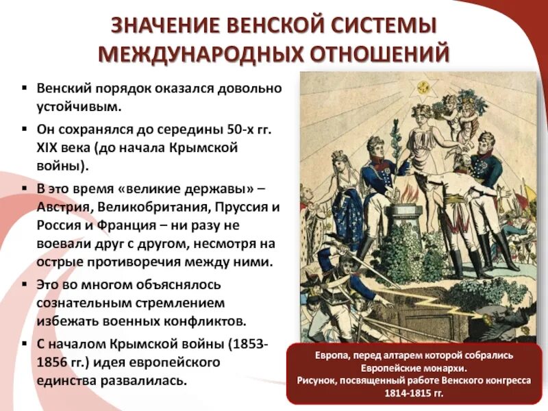 Задача конгресса. Венский конгресс 1815 года. венская система международных отношений. значение венского конгресса. цели венской системы международных отношений.