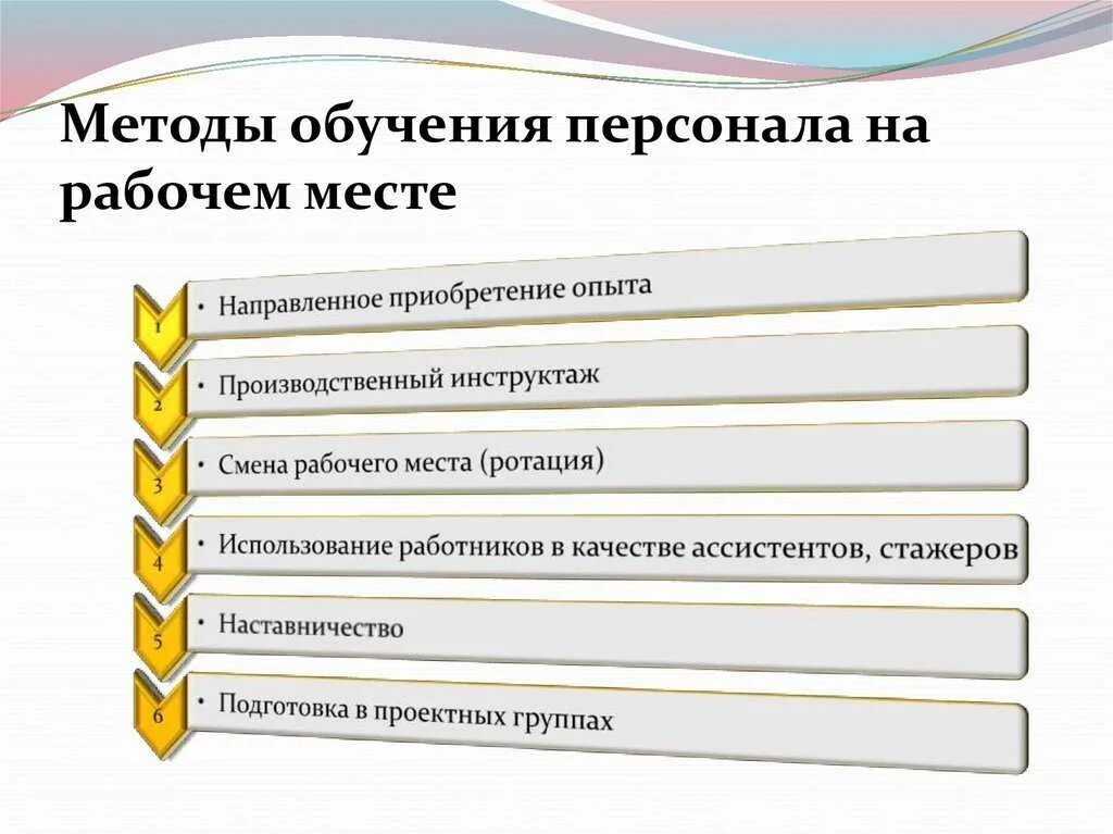 Этапы подготовки рабочего. Методы обучения персонала. Эффективные методы обучения персонала. Последовательность организации обучения персонала. Методы обучения персонала на рабочем месте.