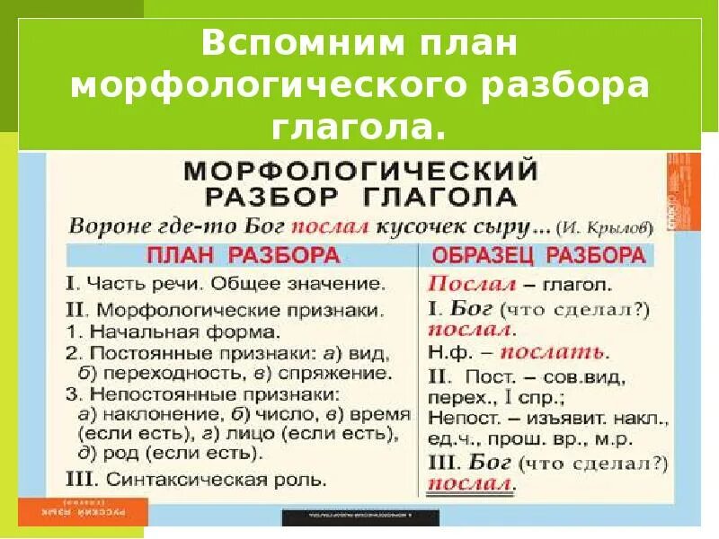 Пилой разбор как часть речи. Морфологический разбор глагола пример. Морфологический разбор глагола план разбора. Морфологический разбор слова порядок разбора глагола. Морфологический разбор глагола письменно.