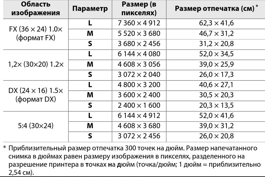 Форматы разрешений изображений