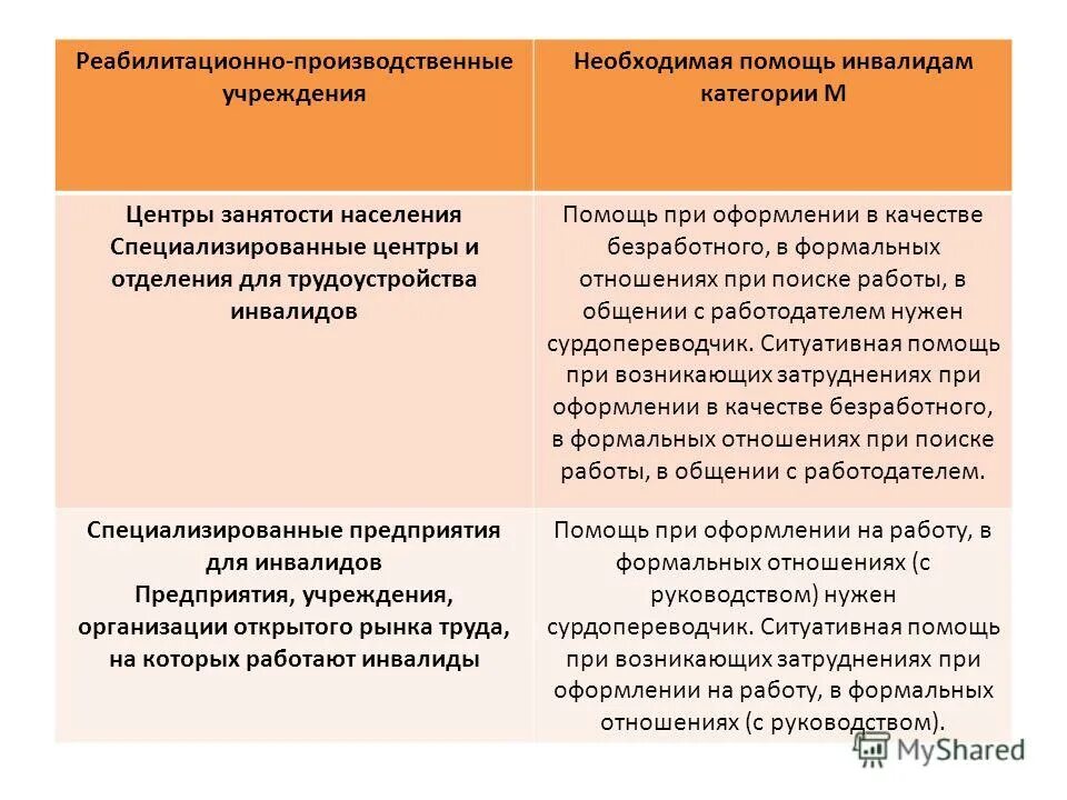 ситуационная помощь инвалидам