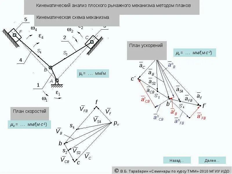 Аналитическая механизм. План скоростей рычажного механизма ТММ. Плоский рычажный механизм ТММ. Построение плана скоростей плоского рычажного механизма. Кинематический анализ механизма ТММ.