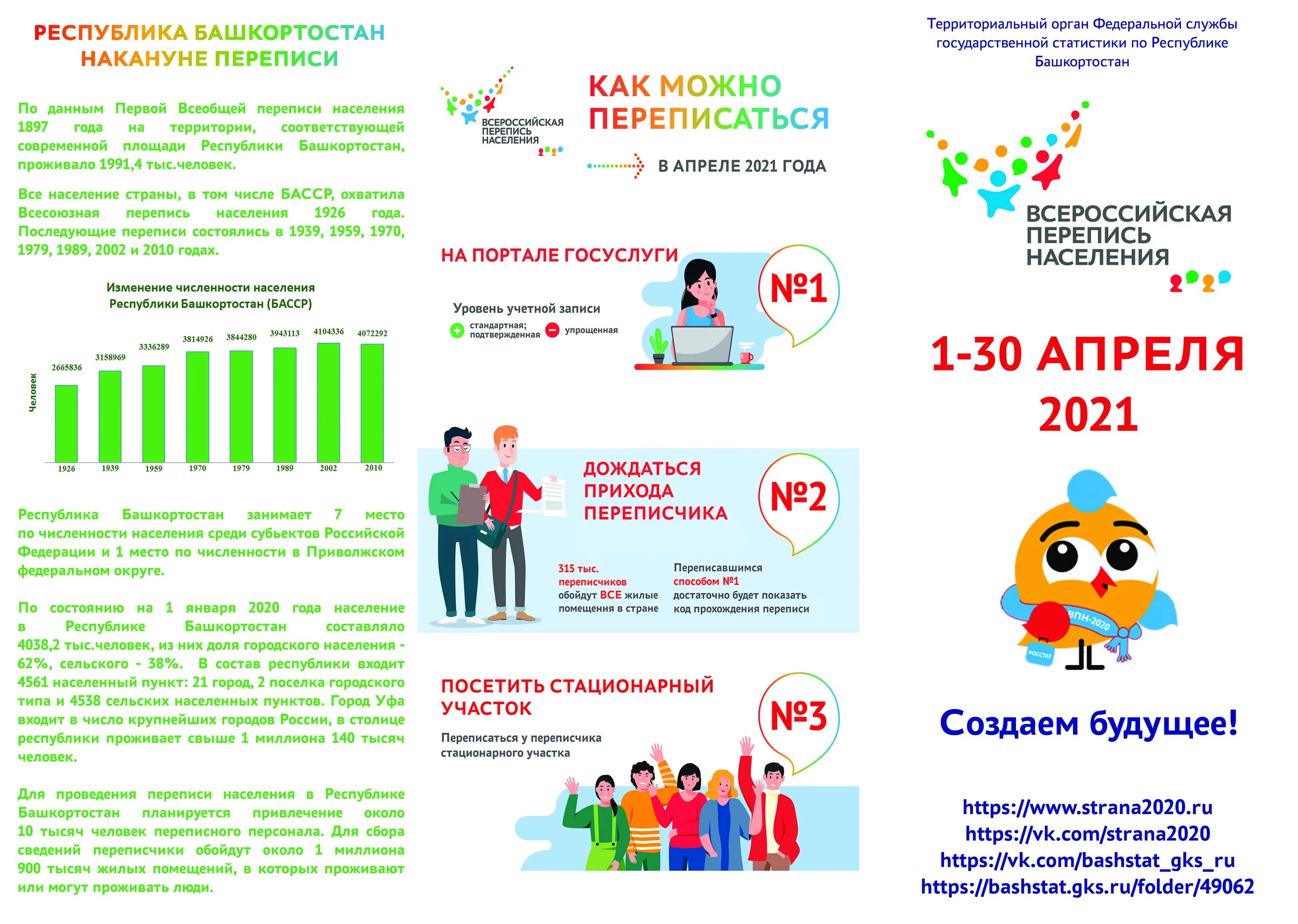 Перепись населения. Перепись населения 2021. Всероссийская перепись населения 2021. Перепись населения Башкортостан.