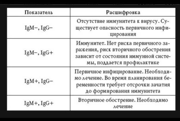 Антитела g 1. Антитела к коронавирусу igm и igg. таблица антител к коронавирусу расшифровка g. расшифровка анализа крови на антитела. антитела sars-cov-2 (covid-19), igg норма.