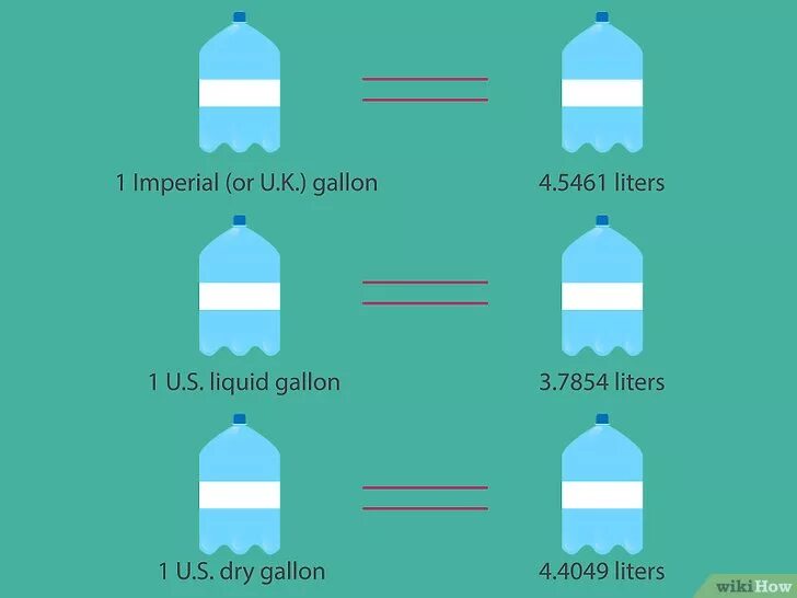 Галлон в литры. 1 Галоный в литры. Имперский галлон в литрах. Галлон для жидкости. 1 галон сколько литров