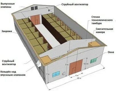 Размер хранилища