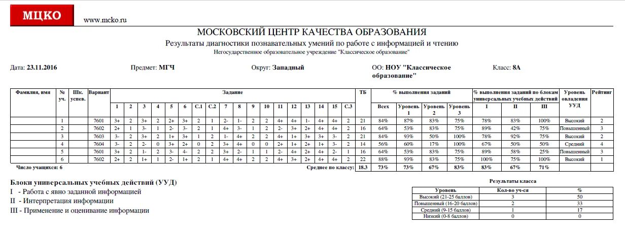 МЦКО. Московский центр качества образования. Оценки по МЦКО. МЦКО математика.