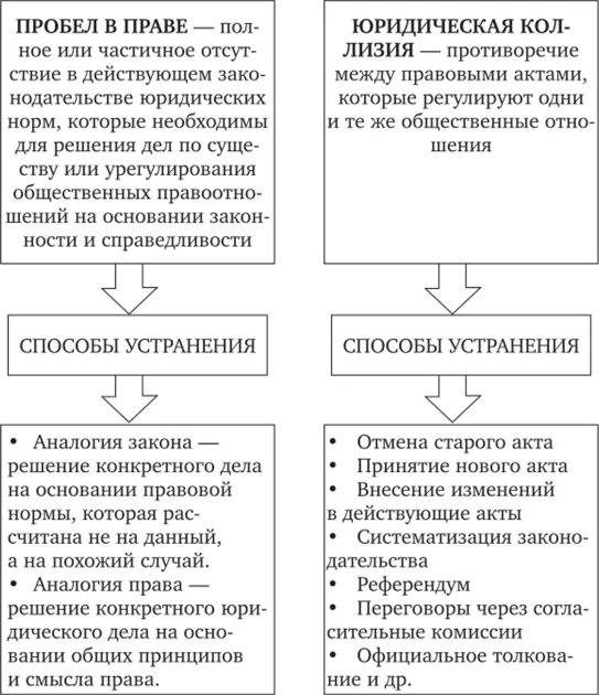 Пробелы и коллизии