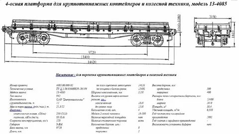 Габариты платформ