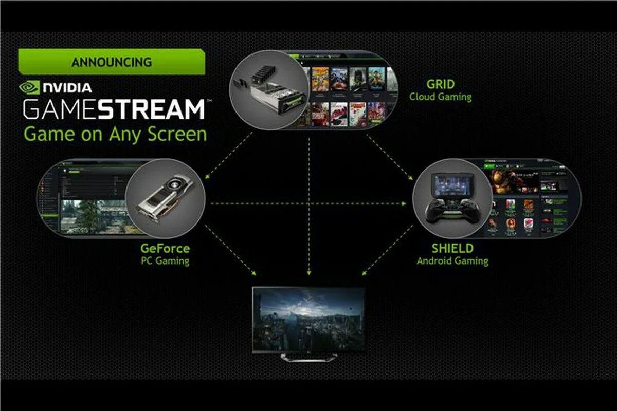 Nvidia cloud. Nvidia gamestream. geforce gaming. стриминг игр с пк на nvidia shield. geforce cloud gaming.