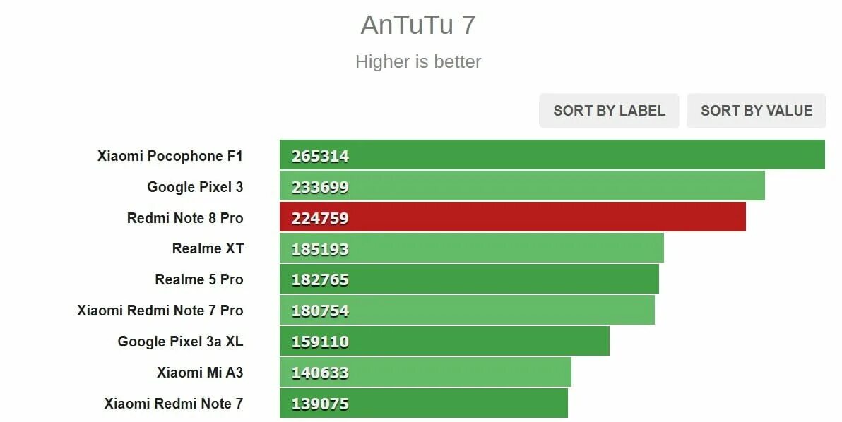 Антуту Xiaomi Redmi Note 8 Pro. Xiaomi Note 8 Pro ANTUTU. Redmi Note 10 Pro ANTUTU. Redmi Note 10t ANTUTU. Redmi note 13 antutu benchmark