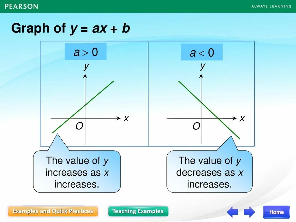 Ax b b ответ. График функции y=AX+B. Y AX B функция. График AX+B. Y AX B график.