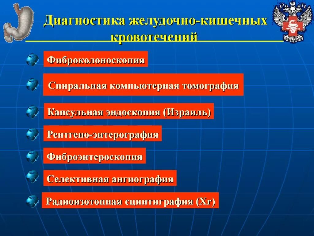 Желудочное кровотечение диагностика