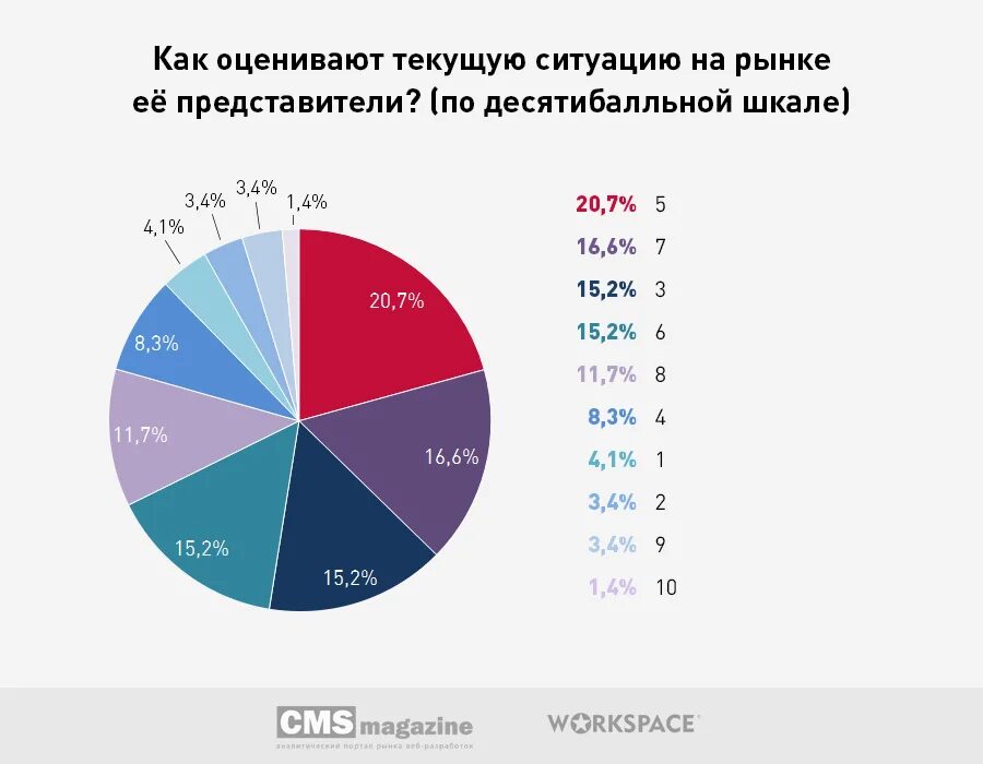 Ситуация на рынке школьной мебели. Ситуация на рынке. Обстановки на российском рынке. Охарактеризуйте текущую ситуацию на рынке алмазов. Рынок стали.