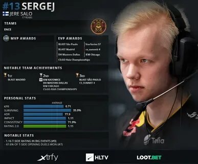 Hltv cs рейтинг игроков