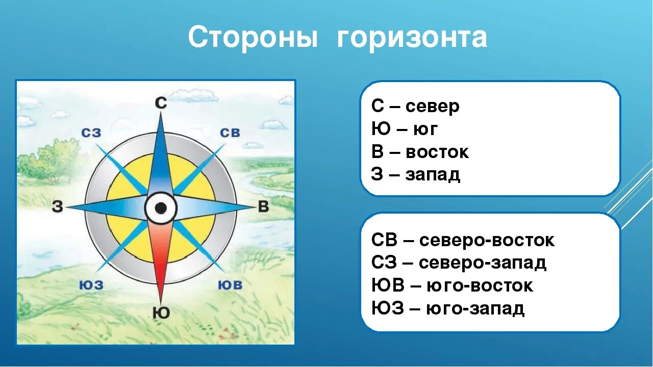 Сторона картинка. Компас Север Юг Запад Восток расположение. Роза ветров Север Юг Запад Восток. 2 Класс окружающий мир Север Юг Запад Восток. Географическая карта Север Юг Запад Восток.