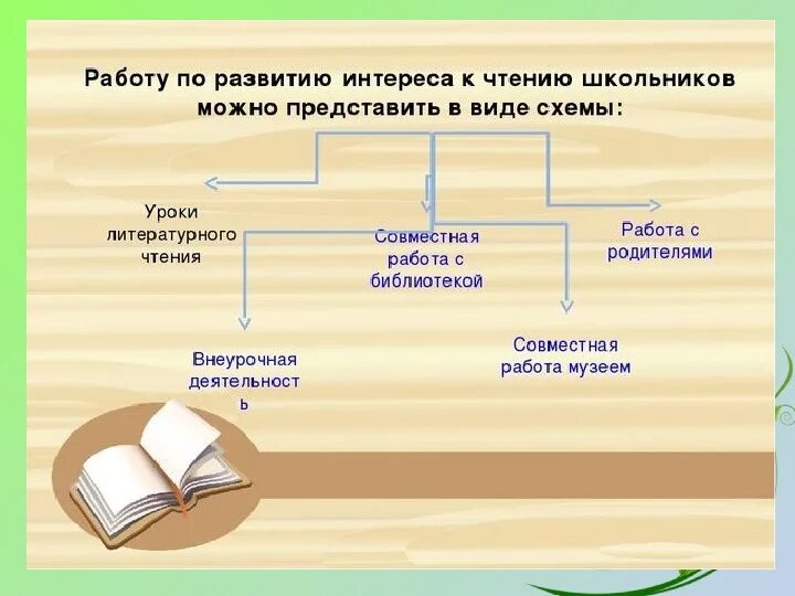 Ценность литературных произведений. Развитие интереса к чтению. Развитие интереса к чтению у младших школьников. Формирование интереса к чтению у младших школьников. Формирование читательского интереса у младших школьников.