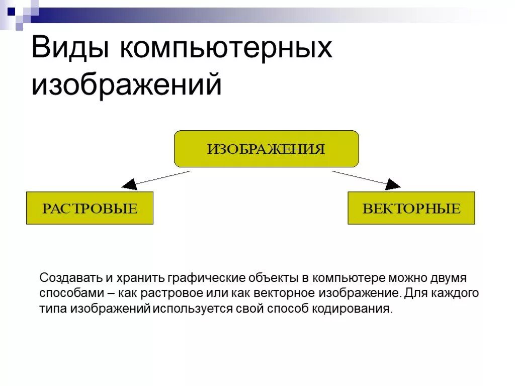 Виды графических объектов. Графические объекты примеры. Виды компьютерных изображений. Графический объект это в информатике. Определите способы получения графического цифрового