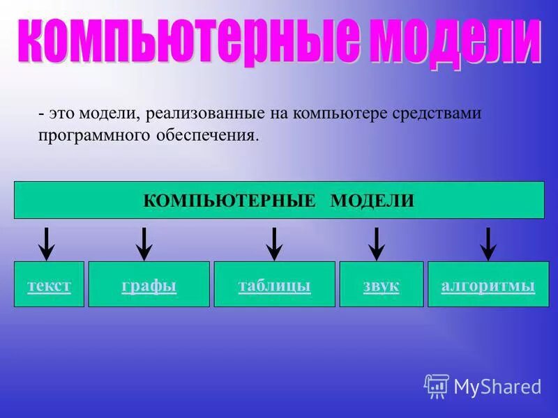 Структурно информационные модели. Структурно информационные модели. Структурно информационные модели. Структурные информационные модели. Структурные информационные модели.