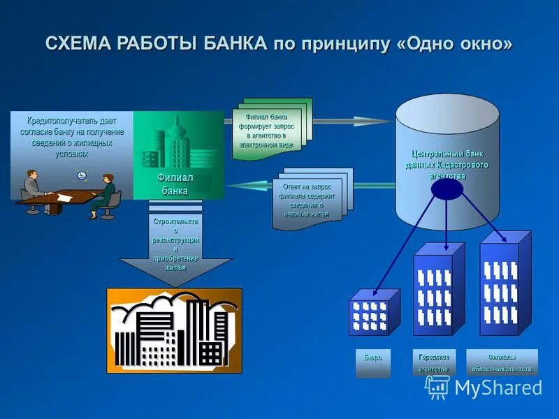Схема работы банков. Антифрод системы дбо. Система работы банка. Схема работы банка. Схема работы электронной платежной системы.