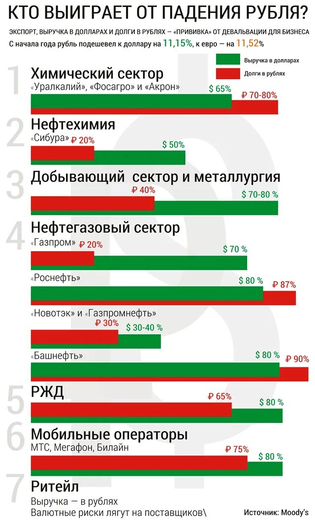 продажа валютной выручки. биржа балансов. выручка в долларах. средняя прибыль супермаркета. парень с кучей денег.