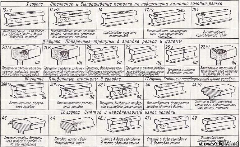 Дефект рельса 21.1. Классификация дефектов рельсов 2499р. Код дефекта рельса 21.1. Дефект рельса 20.2.