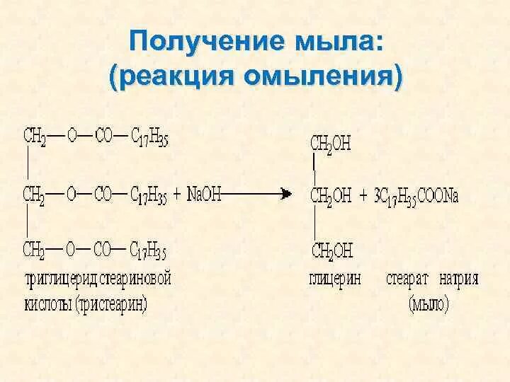 Получение мыла из жиров основано на реакциях. Реакция получения жидкого мыла. Реакция получения мыла формула. Реакция омыления мыло твердое и жидкое. Уравнение реакции получения твердого мыла из жира.