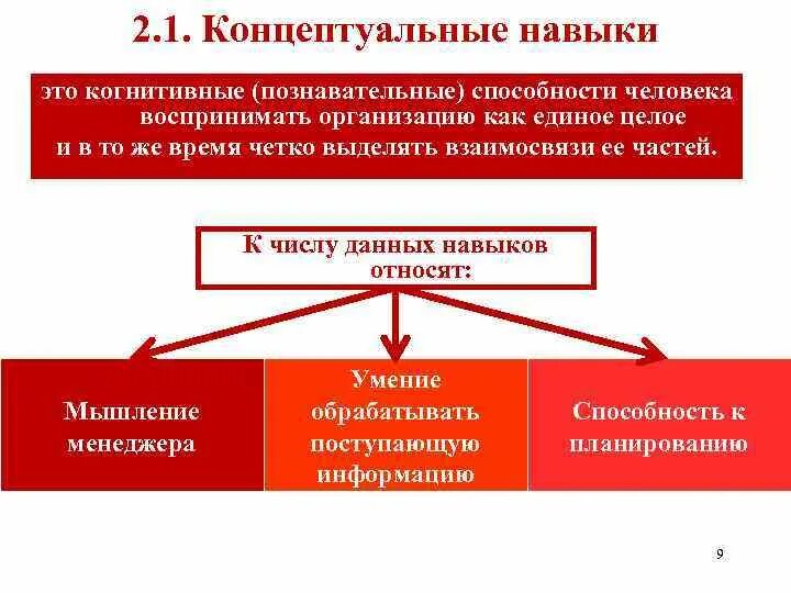 Специфика деятельности это. Концептуальные навыки. Концептуальные способности. Концептуальные навыки. Концептуальные навыки менеджера это.
