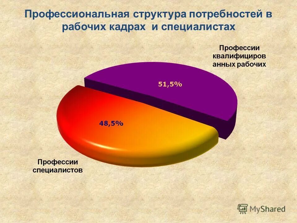 Профессиональная структура общества. Профессиональная структура. Профессиональная структура. Изменения профессиональной структуры в нашем регионе. Изменение профессиональной структуры.