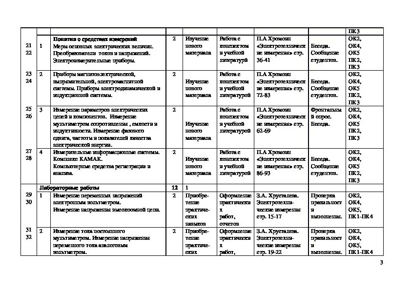 Перспективно-тематический план по профессии швея. МДК 01.01. ПМ о1 МДК это. Мдк 01.01 темы