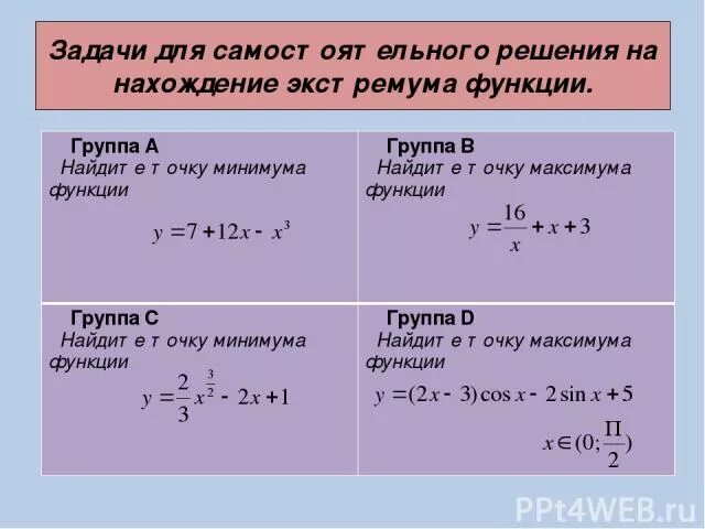 Задачи на задание функции. Алгоритм нахождения максимума и минимума функции. Алгоритм нахождения точки максимума функции. Нахождение максимума и минимума функции. Алгоритм нахождения точек максимума и минимума функции.