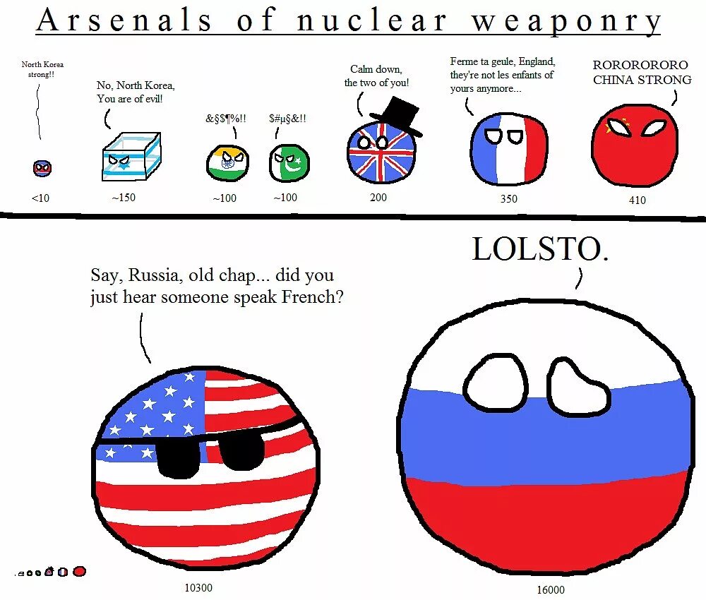 Countryballs комиксы. Шутки про страны. Страны шарики. Ядерное оружие кантриболз. Russia is strong