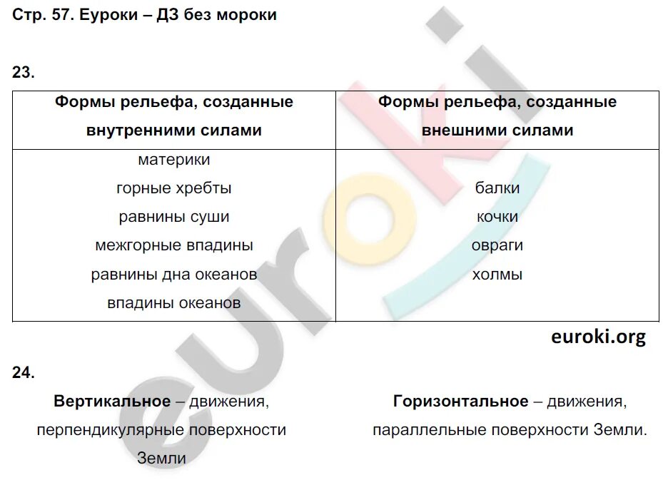 География 5 класс стр 42 вопрос 1. География 5 класс шпаргалки. Ответы географии 5 класс дронов. География учебник 5 класс дронов Савельева ответы. Гдз по географии 5 класс стр 57.