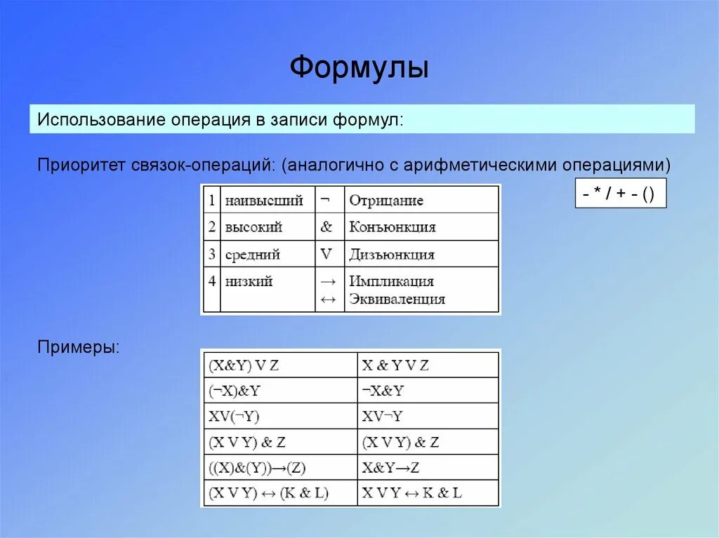 Операции арифметические использование операций. Приоритет арифметических операций. Формула приоритетов. Логические уравнение приоритет. Формулировки логической связки примеры.