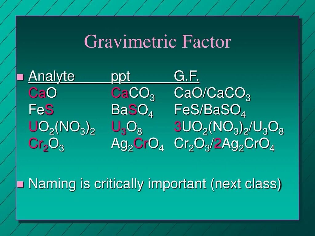 CR(3) до cro4. Ag2cro4 электролит. Gravimetric Factor. Fes это соль