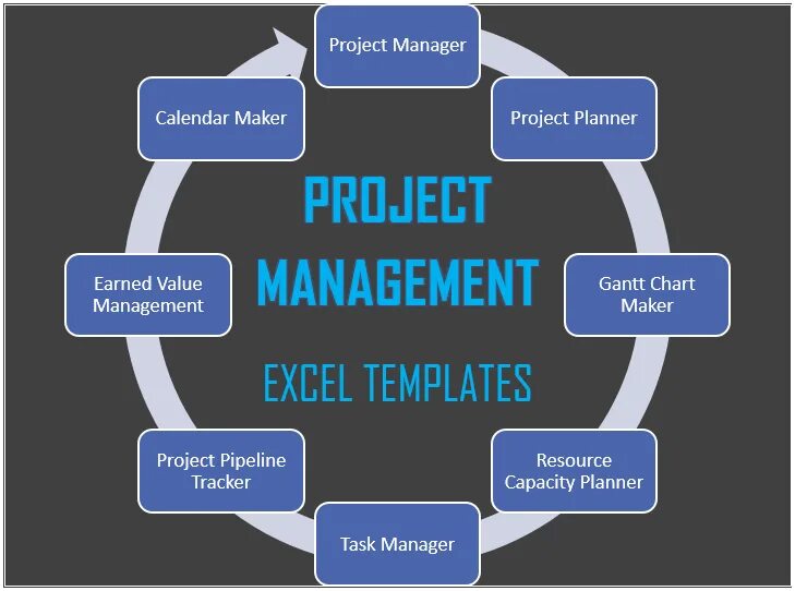 Template manager. Project management template. project management plan. project plan template. project manager template for project.