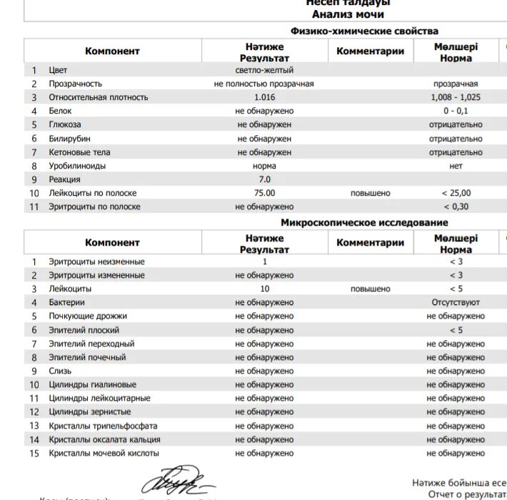 Моча ребенок лейкоциты эритроциты повышенные. Нормы показателя лейкоцитов мочи мужчина. Норма лейкоцитов в моче у ребенка 10 лет. Норма лейкоцитов в моче у ребенка 1. Лейкоциты в моче у женщины 8-10 норма?.