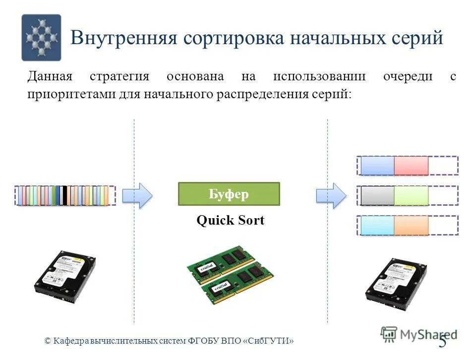 сортировка по частям