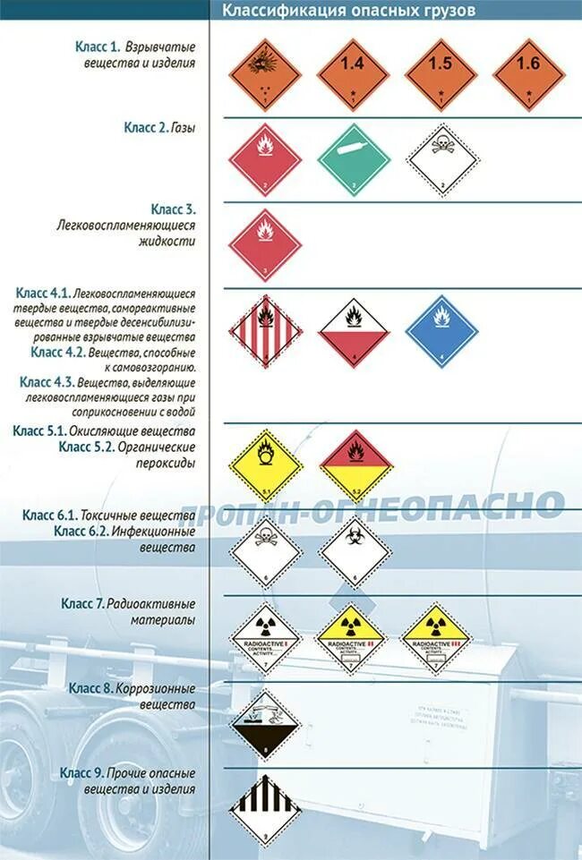 Опасные грузы рф. ADR классификация опасных грузов. Классификация опасных грузов ДОПОГ таблица. Классификация опасных грузов по ДОПОГ таблица. Классификация опасных грузов с ПОДКЛАССАМИ.