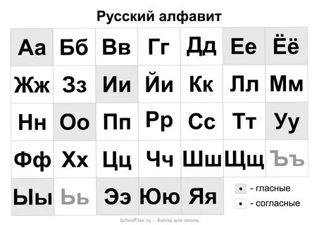 Русский алфавит с нумерацией, буквы русского алфавита и азбуки онлайн.