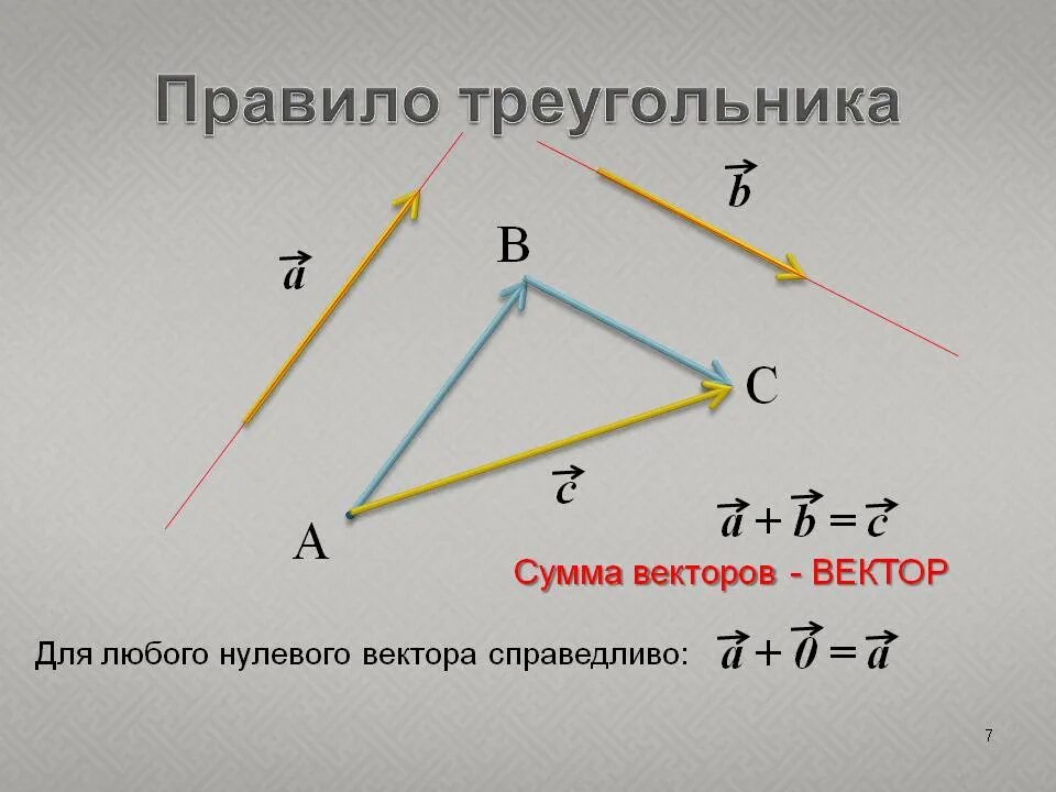 Вектор а плюс вектор б координаты. Правило треугольника. Сумма векторов по правилу треугольника. Правило треугольника векторы. Сумма векторов правило треугольника.