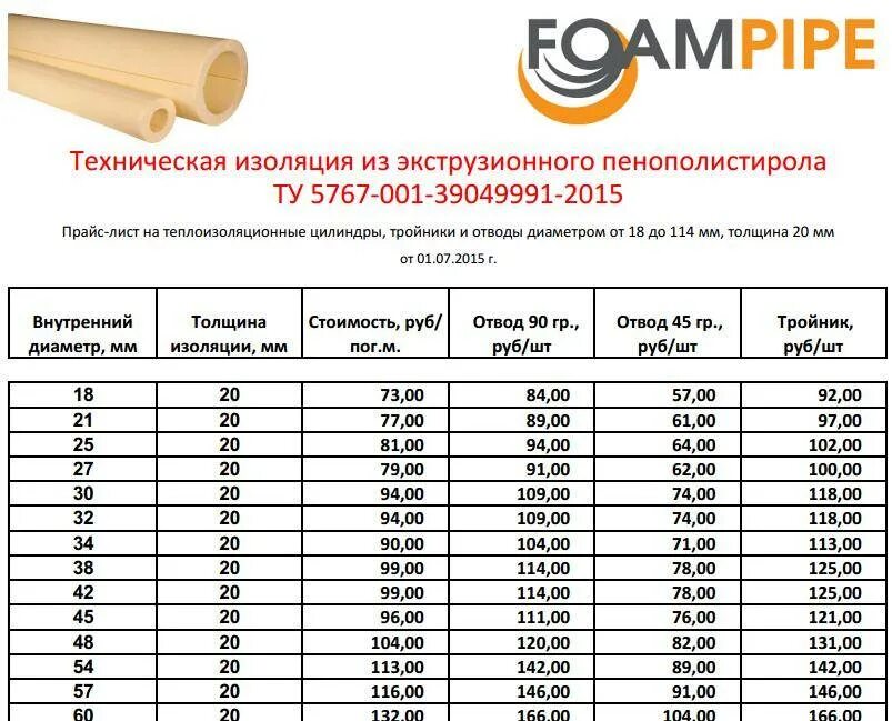 Прайс трубы купить. Труба ПНД 32 мм в дюймах. Расценки на трубы металлические диаметр. Расценки на стальные трубы. Диаметр труб для водопровода.